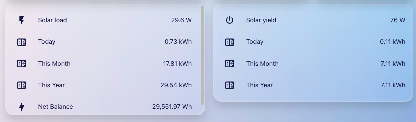 Solar load and yield statistics cards