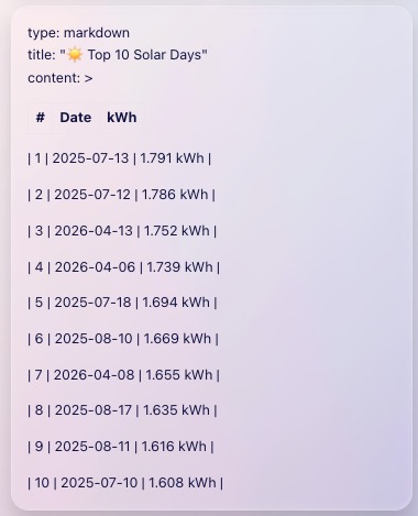 Top 10 solar days markdown table